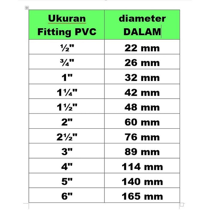 6 3 inci berapa cm