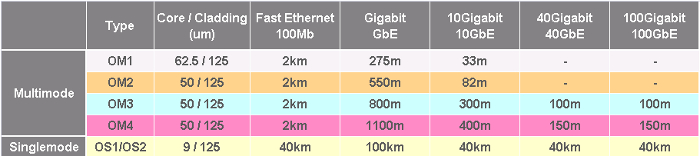 Perbedaan single mode dan multi mode