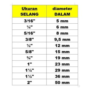 6 3 inci berapa cm