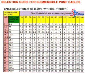 Ukuran kabel listrik 3 phase