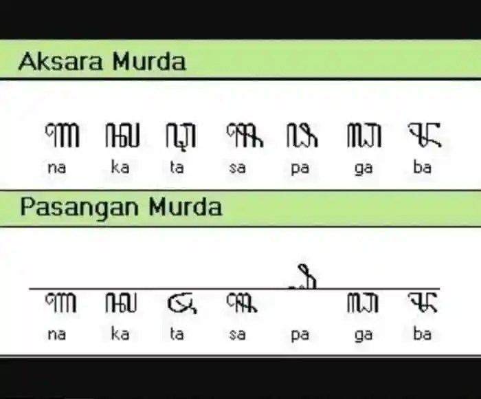 Translate aksara carakan madura