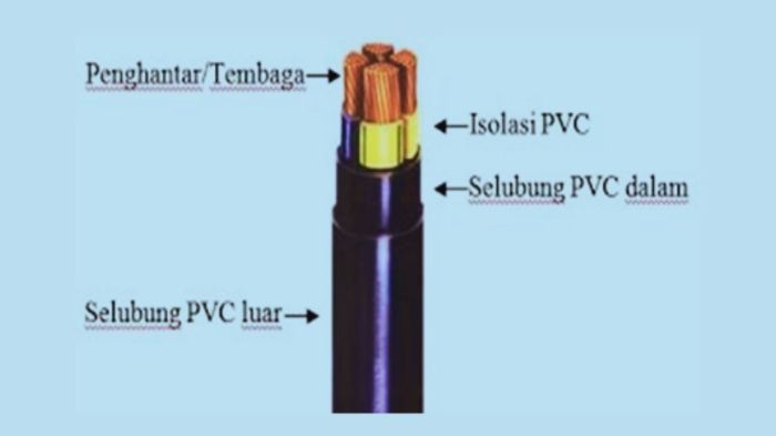 Kabel nyy hitam kawat tokopedia listrik