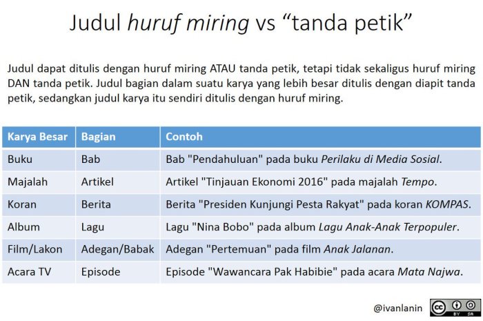 Format penulisan novel di word