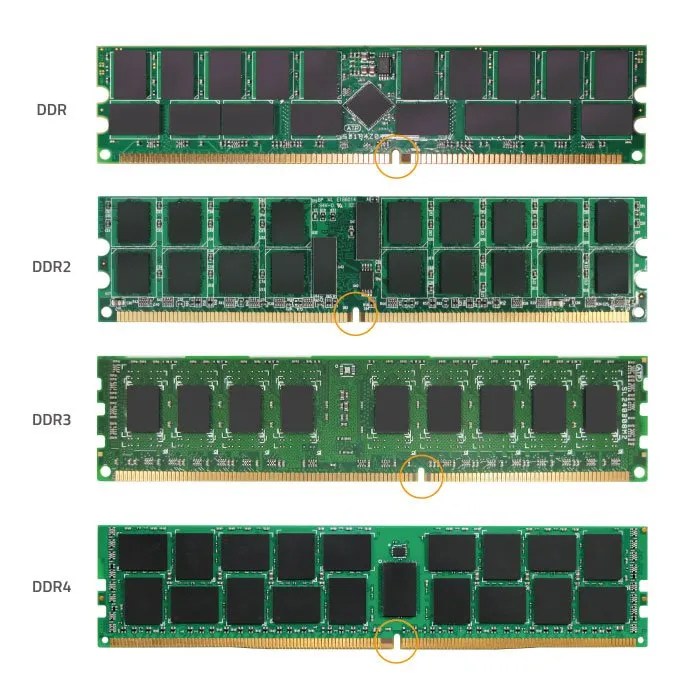 Ddr4 ddr3 perbedaan memori memorias diferencias