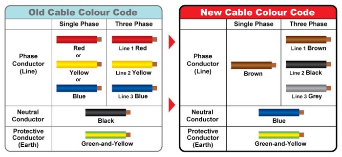 Warna kabel 3 phase