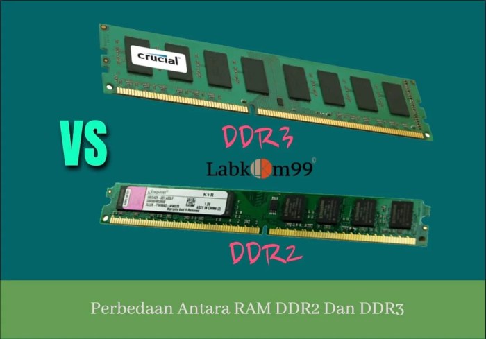 Ddr3 ddr4 dimm slots perbedaan sodimm perkembangan sejarah kann steckplatz ddr 16gb 2666mhz memori kunjungi einbauen motherbord mere ms steckplätze