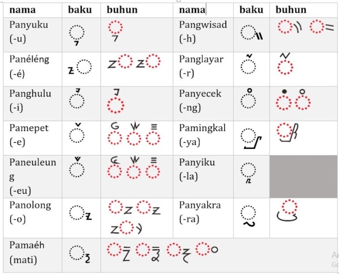 Aksara sunda nama orang