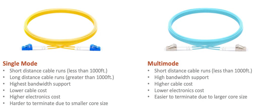 Perbedaan single mode dan multi mode