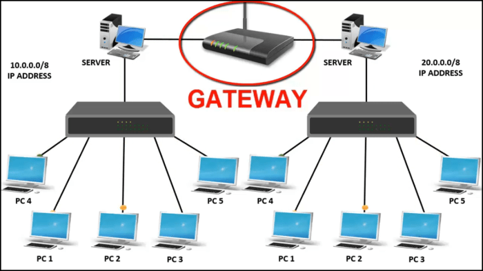 Bedanya bridge switch router berada pada