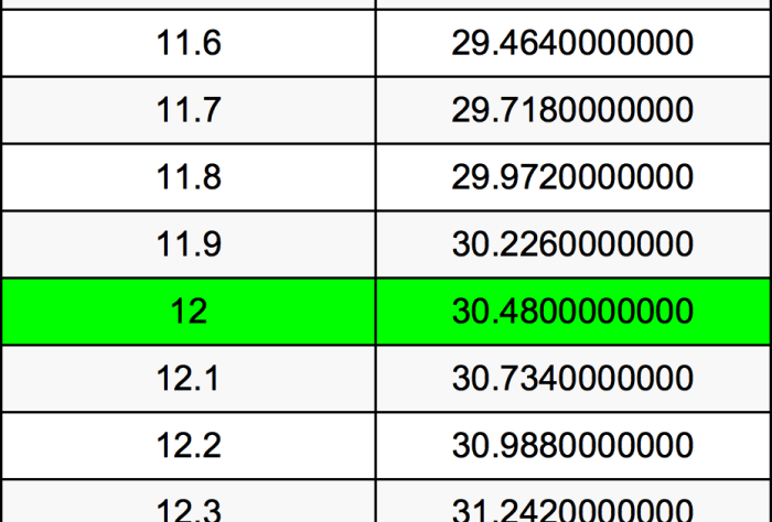 6 3 inci berapa cm