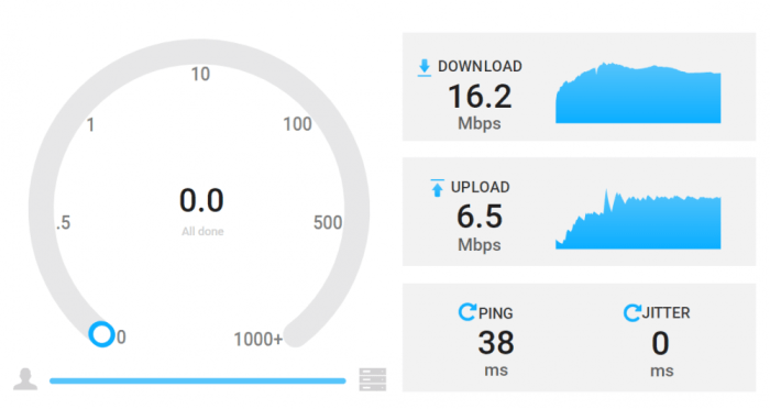 Speedtest indihome kecepatan teksnologi