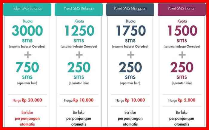 Cara daftar paket sms indosat