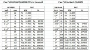 Dn 80 berapa inch