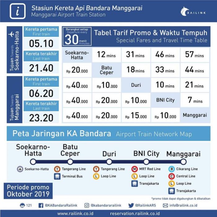 Tarif grab dari bandara soekarno hatta ke stasiun pasar senen