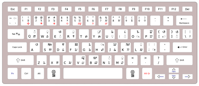 Aksara sunda keyboard