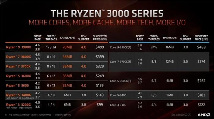 Ryzen jenis urutan prosesor komputer disebut otak mengatur sebagai