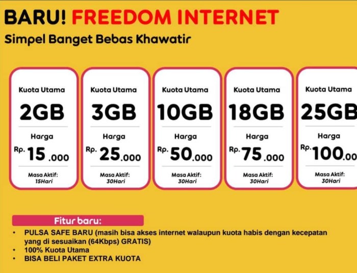 Cek paket sms indosat