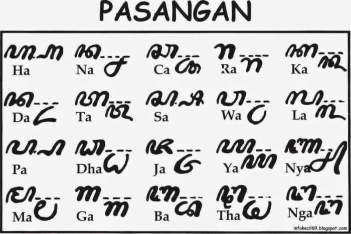 Translate aksara carakan madura