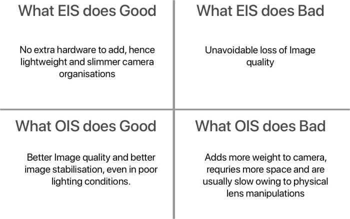 Ois vs eis