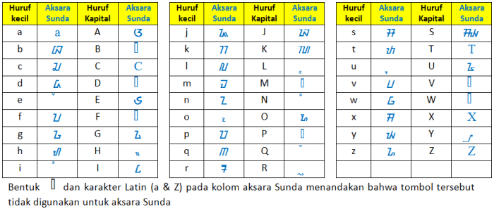 Aksara sunda nama orang