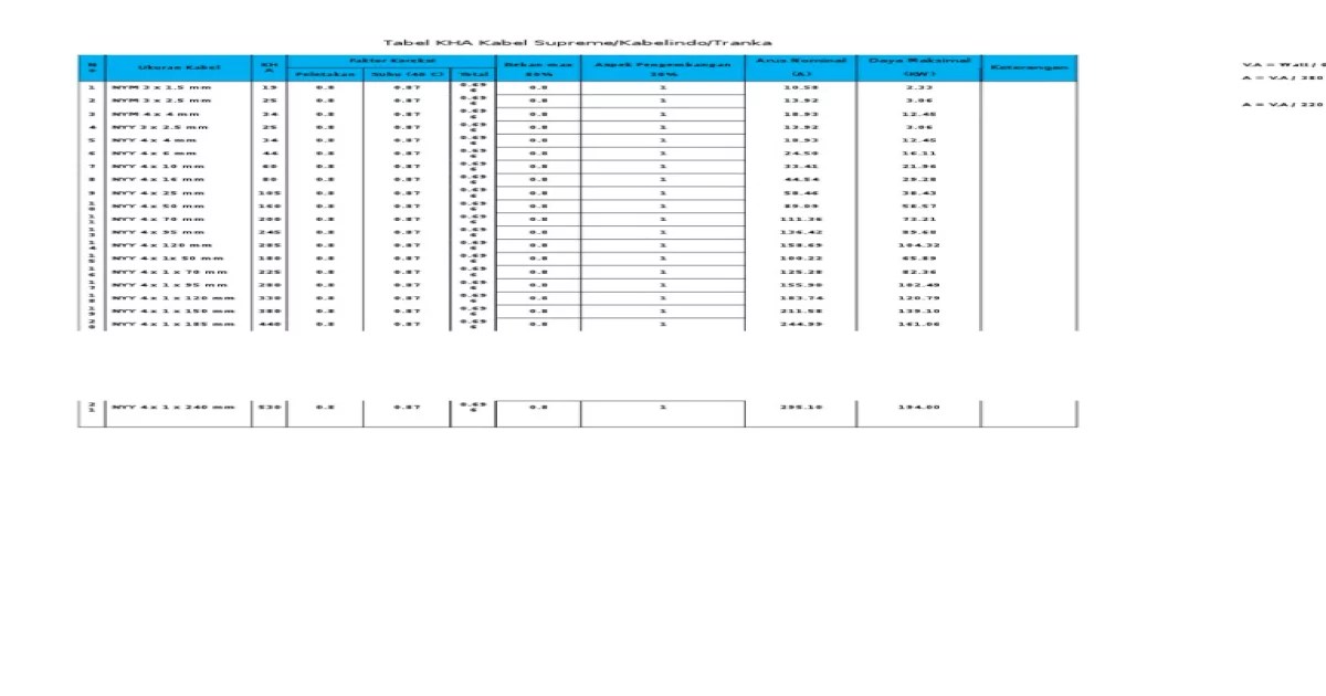 Panduan Lengkap Tabel KHA Kabel: Manajemen Kabel yang Efisien - Teknom