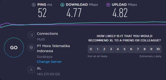 Indihome speedtest