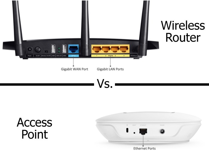 Router