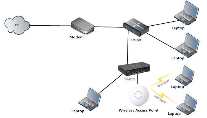 Jaringan perangkat keras repeater gizmodo siswapedia