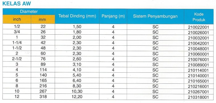 12 mm berapa cm