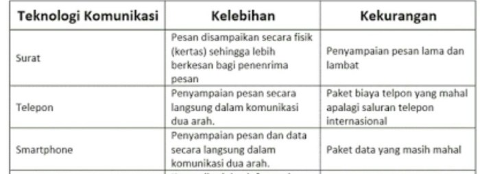 Apa kelebihan dan kekurangan dari brosur tersebut