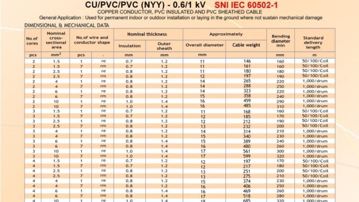 Ukuran kabel nyy