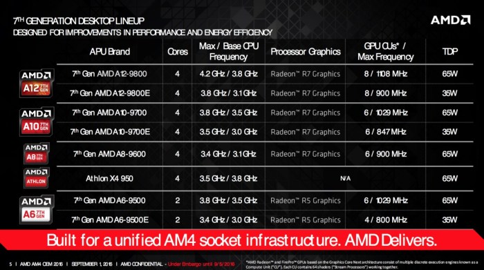 Amd prosessor prosesor