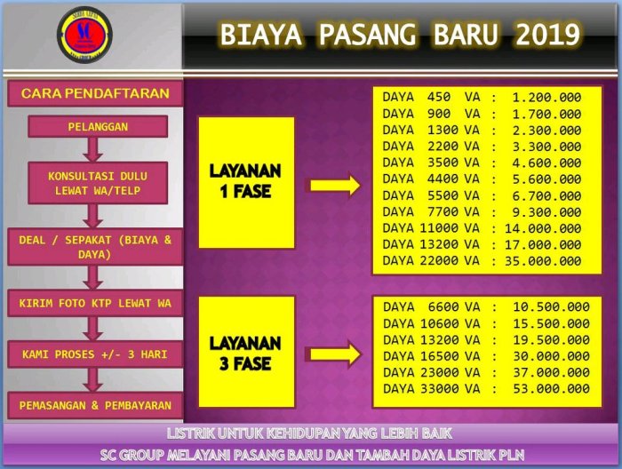 Biaya pasang listrik 3 phase