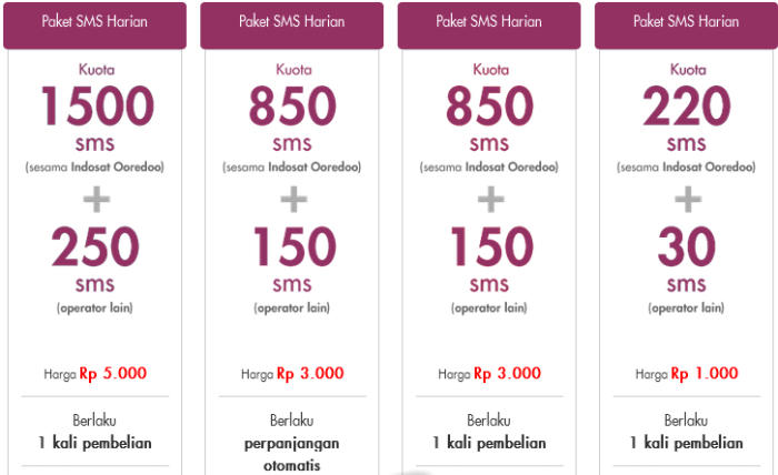 Indosat paket kode