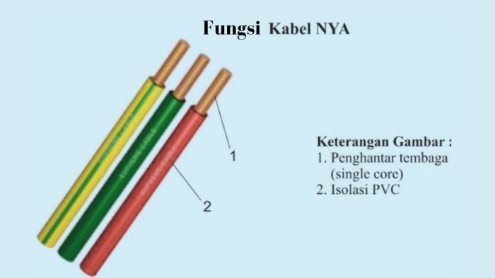 Kabel ukuran listrik beserta kegunaannya