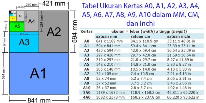 Arti a5 dalam jual beli