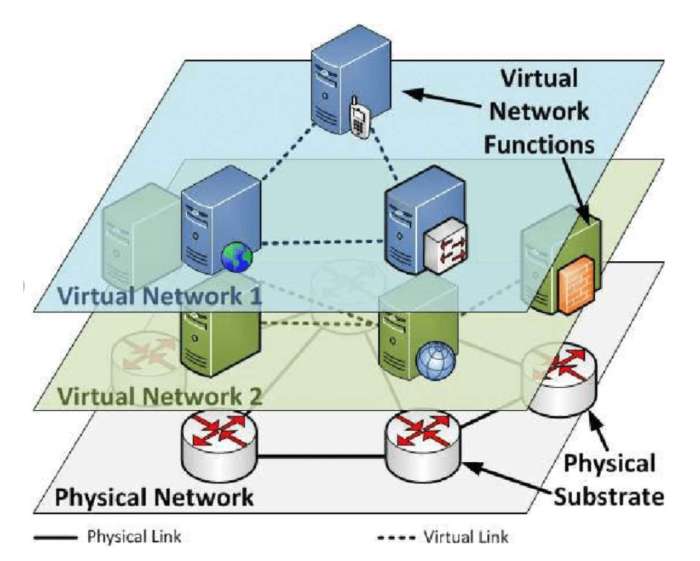 All network artinya