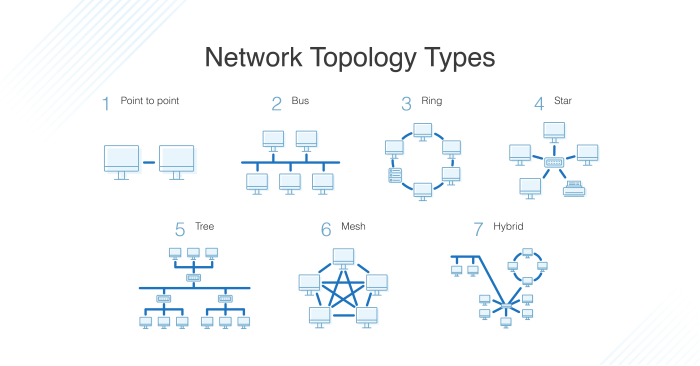 Network virtualization virtual ip