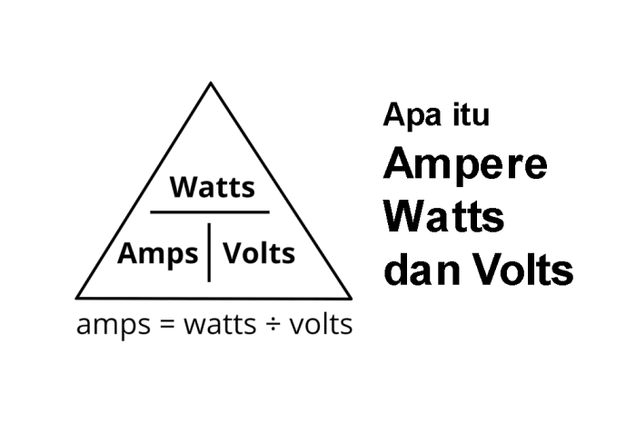 Perbedaan va dan watt