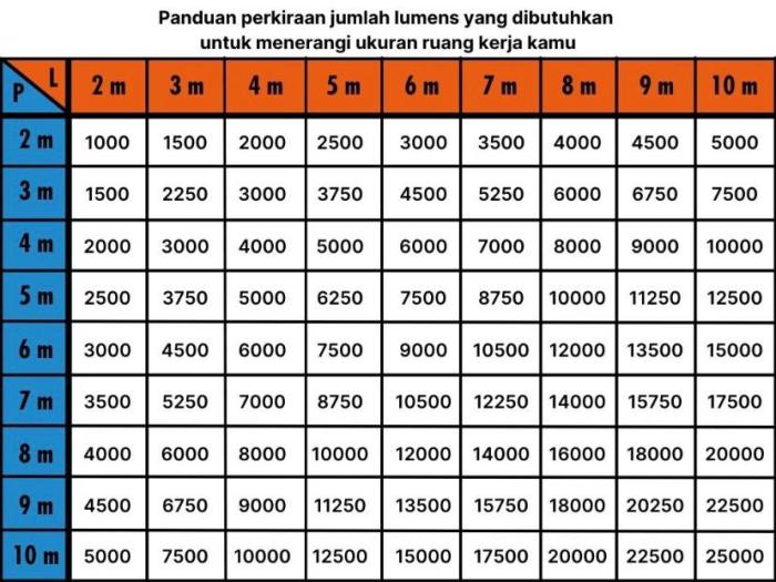 5000 watt berapa ampere